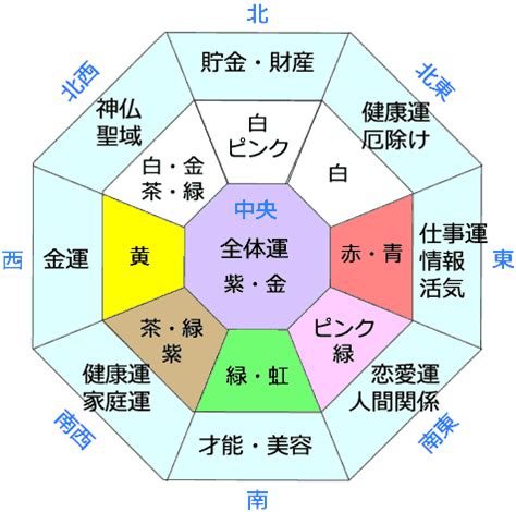 西南 風水 色|風水に良い色は？方角・部屋別に運気が上がるラッ。